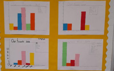 Maths week in 3rd Class